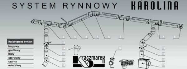 System rynnowy Karolina